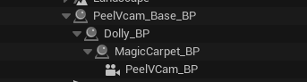 PeelVcam hierarchy after Spawn